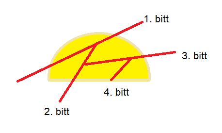 Illustrasjon av de 4 bittvinklene nødvendig på en standard taco-skjell for å fortære det i 5 munnfuller.