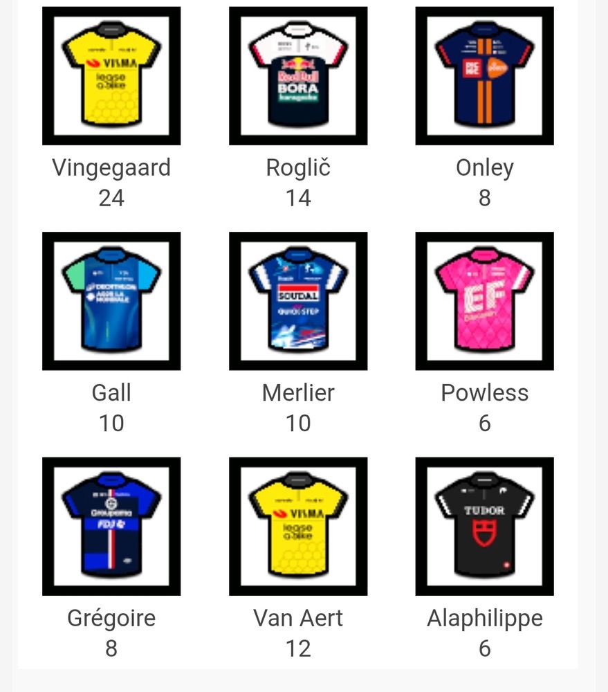 A square of nine cycling jerseys, each representing the OP's roster pick for their Velogames squad: Vingegaard, Roglic, Onley, Gall, Merlier, Powless, Gregoire, Van Aert, and Alaphilippe.