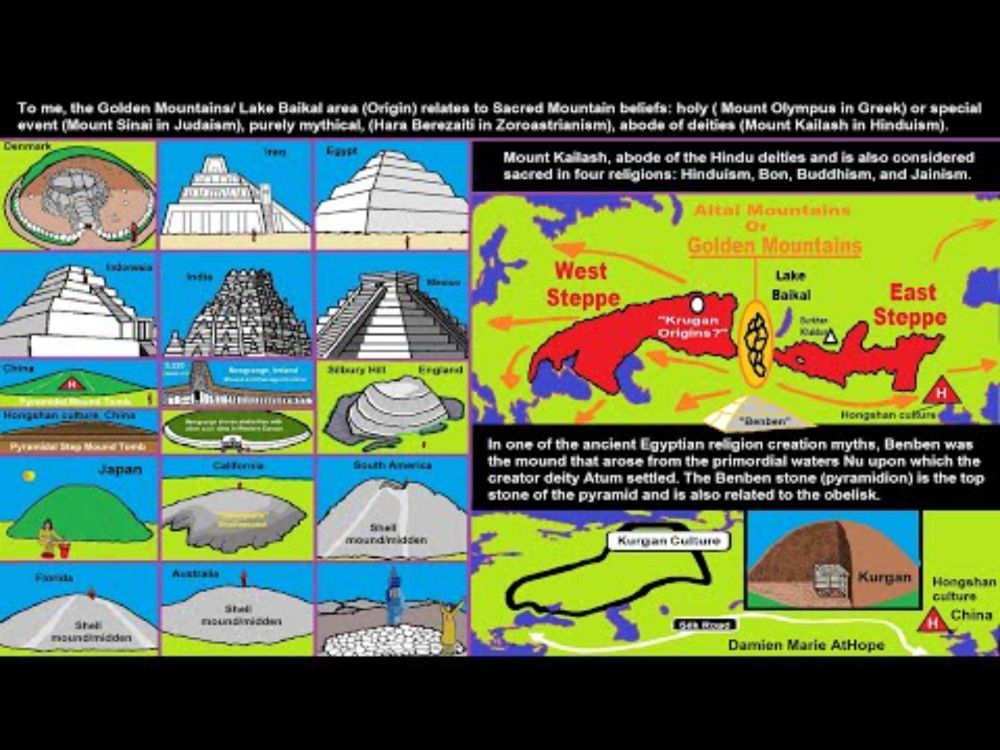 My thoughts on Mound origins, in Shell Mounds, relating to the Altai Mountains and Lake Baikal areas