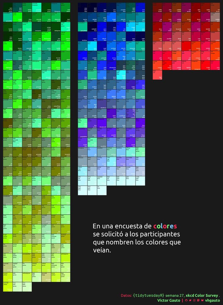 Figura de cuadros, con tres paneles: verde, azul y rojo. Cada cuadro está coloreado por un tono específico, con el nombre de dicho color escrito dentro.