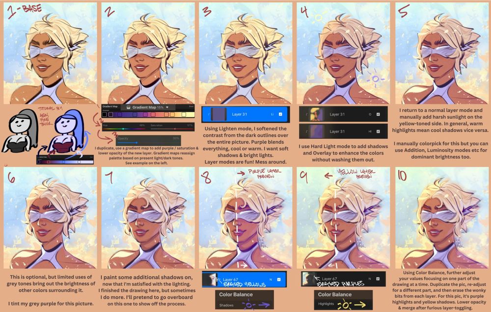 A digital art coloring tutorial featuring my original character. The ALT text for the base/finished photo is included in the replies to this post. Transcribed steps:

1 - Base colors

2 - I duplicate, use a gradient map to add purple / saturation & lower opacity of the new layer. Gradient maps reassign palette based on present light/dark tones. 
See example on the left. [Example of a quick monochrome doodle with a red and blue gradient map to display their effect.]

3 - Using Lighten mode, I softened the contrast from the dark outlines over the entire picture. Purple blends everything, cool or warm. I want soft shadows & bright lights.
Layer modes are fun! Mess around.

4 - I use Hard Light mode to add shadows and Overlay to enhance the colors without washing them out.

5 - I return to a normal layer mode and manually add harsh sunlight on the yellow-toned side. In general, warm highlights mean cool shadows vice versa. 

6 - I manually colorpick for this but you can use Addition, Luminosity modes etc for dominant brightness too.
This is optional, but limited uses of grey tones bring out the brightness of other colors surrounding it. I tint my grey purple for this picture.

7 - I paint some additional shadows on,
now that I'm satisfied with the lighting.
I finished the drawing here, but sometimes
I do more. I'll pretend to go overboard
on this one to show off the process.

8-10: Using Color Balance, further adjust
your values focusing on one part of the drawing at a time. Duplicate the pic, re-adjust for a different part, and then erase the wonky bits from each layer. For this pic, it's purple highlights and yellow shadows. Lower opacity & merge after furious layer-toggling and erasing.