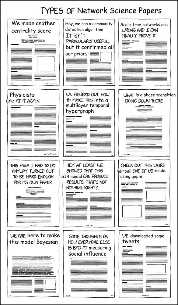 A meme of different kinds of generic network science papers