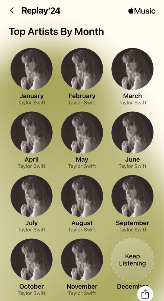 Amanda’s Apple Replay’24 has the top artist of every month as Taylor Swift.