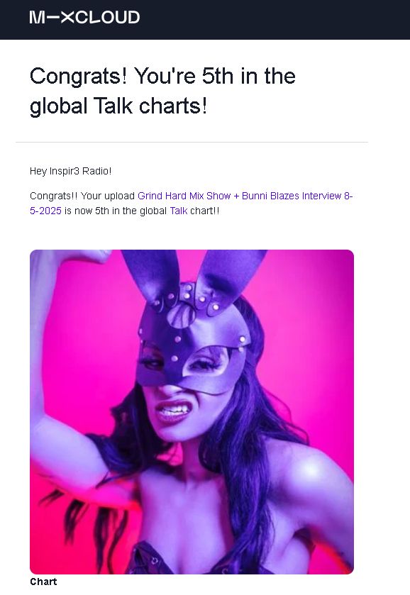 #5 on Mixcloud Talk Chart, #5 on Podcast Chart, and #5 on Southern Hip-Hop chart, Tahnika Keyshay. I interviewed Bunni Blaze
 Listen at: https://mixcloud.com/renaldocreative/grindhard85