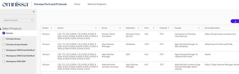 screenshot of omnissa ports doc