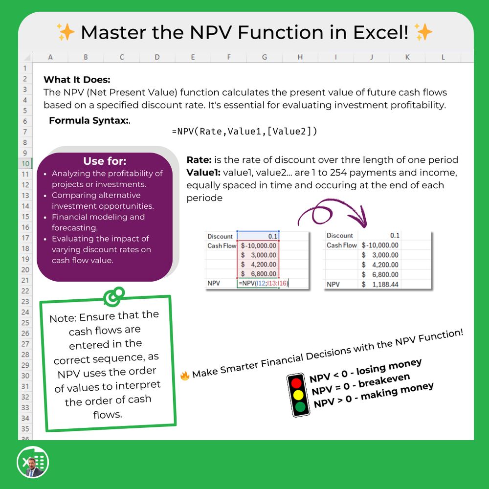 Want to evaluate your investments like a pro? The NPV function is your go-to tool for calculating the present value of future cash flows based on a discount rate. 