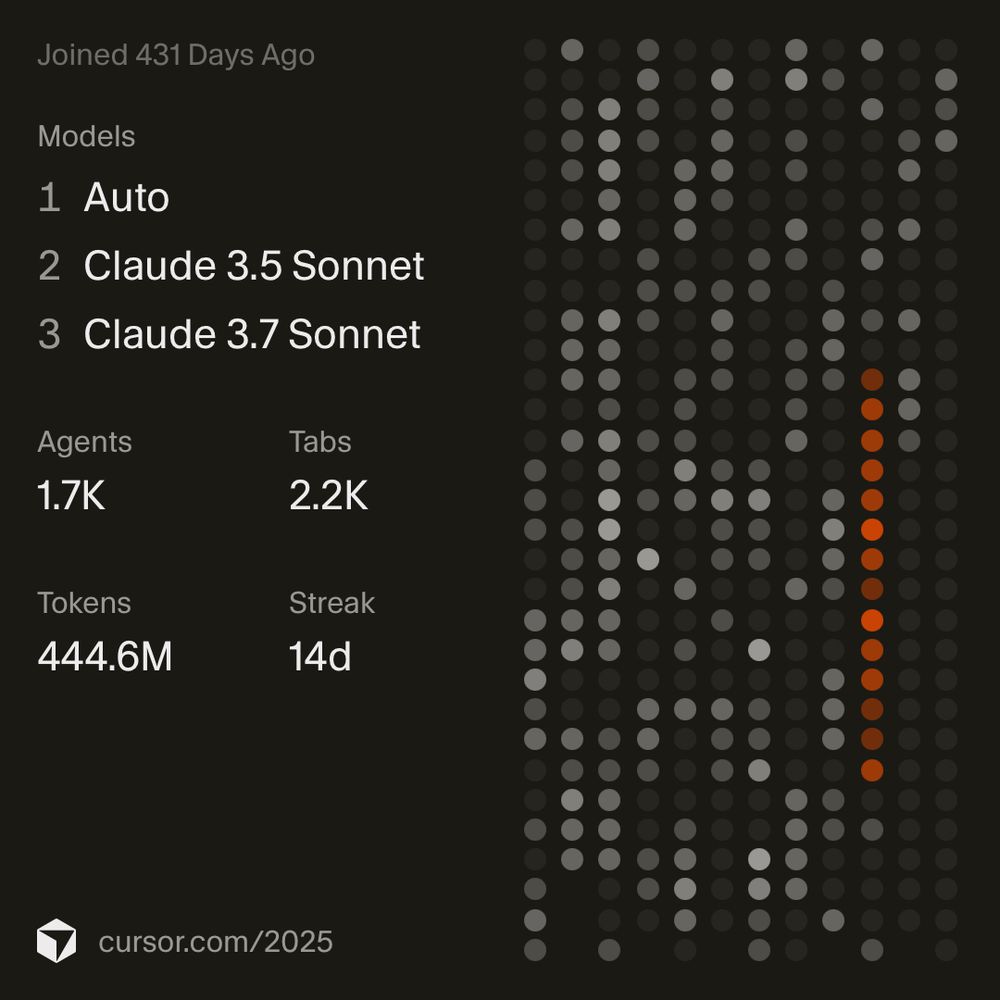 Cursor review. Joined 431 days ago. Top models are auto, Claude 3.5 Sonnet, and Claude 3.7 Sonnet.