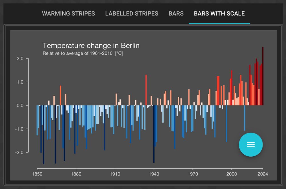 warming stripes for Berlin 