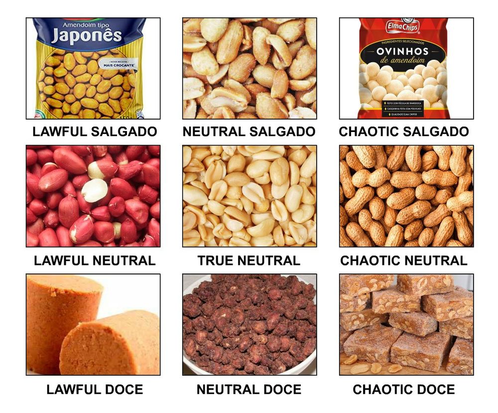 Grid com imagens de diversos tipos de amendoim.

- Na primeira fileira:

Lawful salgado (amendoim japonês)
Neutral salgado (amendoim torrado salgado)
Chaotic salgado (ovinhos de amendoim da elma chips em um pacote vermelho)

- Segunda fileira: 

Lawful neutral (amendoim cru com casca rosa)
True neutral (amendoim cru sem casca)
Chaotic neutral (amendoim com casca)

- Terceira fileira:

Lawful doce (paçoca)
Neutral doce (amendoim com açúcar mascavo – Cricri) 
Chaotic doce (pé de moça) 
