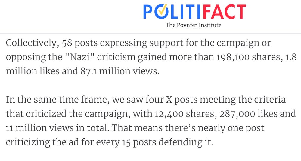 A snap image of two paragraphs from a PolitiFact study. It reads, "Collectively, 58 posts expressing support for the [ad] campaign or opposing the "Nazi" criticism [of Sweeney] gained more than 198,100 shares, 1.8 million likes and 87.1 million views. In the same time frame, we saw four X posts meeting the criteria that criticized the [ad] campaign, with 12,400 shares, 287,000 likes and 11 million views in total. That means there's nearly one post criticizing the ad for every 15 posts defending it."