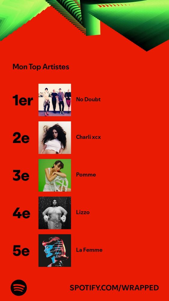Spotify wrap : No Doubt - Charli xcx - Pomme - Lizzo -  La Femme