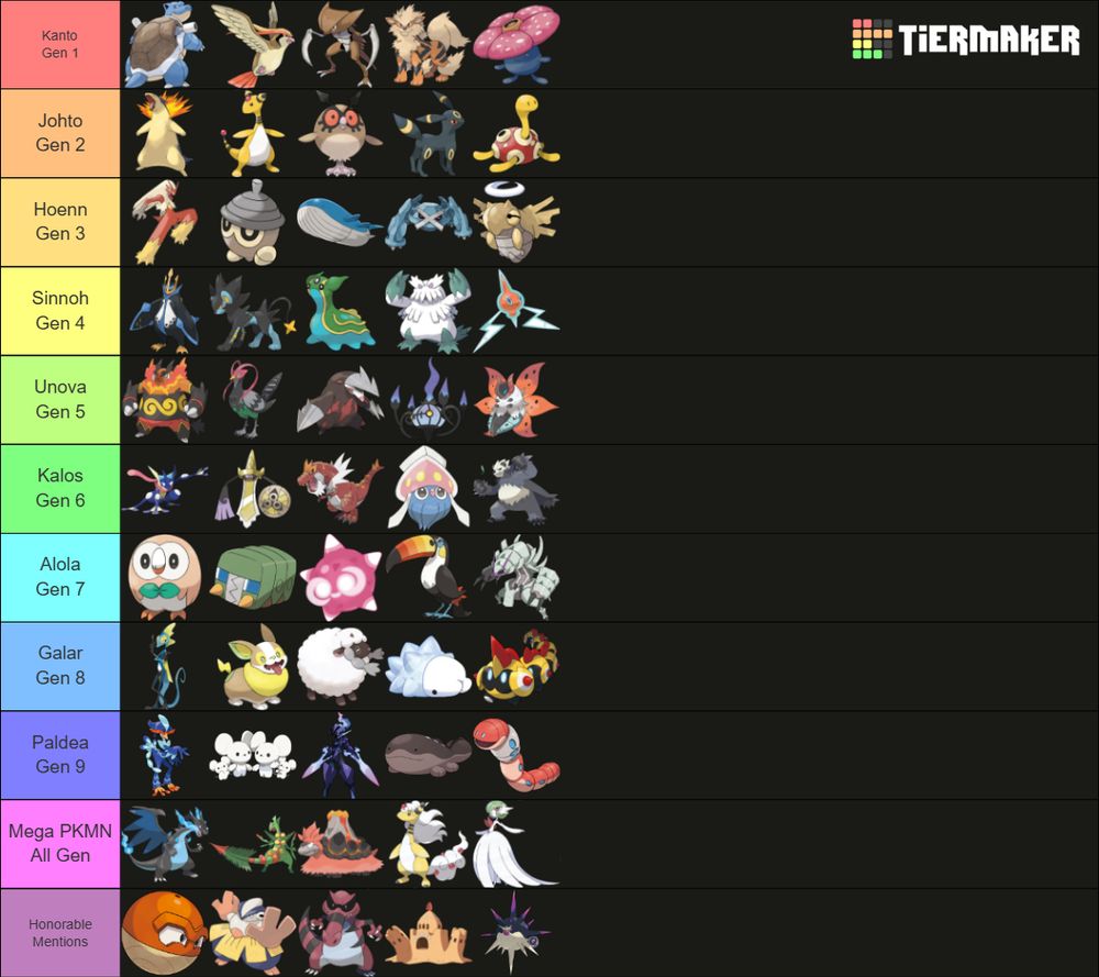 5 Pokemon from each region. plus Mega Pokemon and Honorable Mentions.