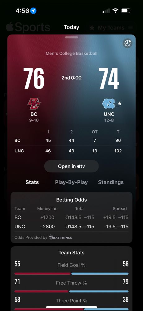 An image from Apple’s Sports app displaying a college basketball game. The headline score shows Boston College (BC) 76 and North Carolina (UNC) 74, with “2nd 0:00” indicating the end of regulation. The box score, however, reflects the final score after overtime: BC 96 and UNC 102.