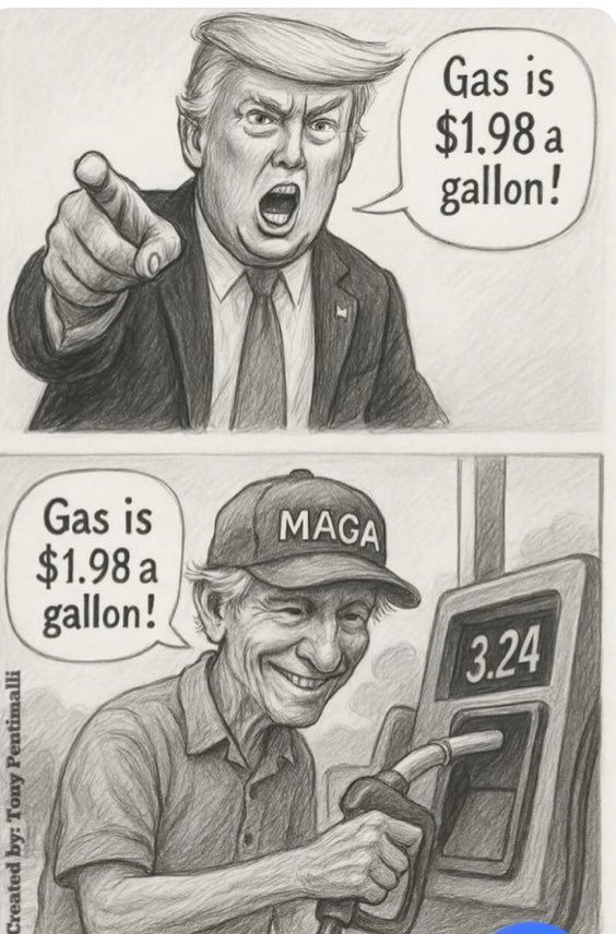 Cartoon of trump supporter believing gas is a certain price, just because trump said so. He ignores the fact that the price is actually much higher.