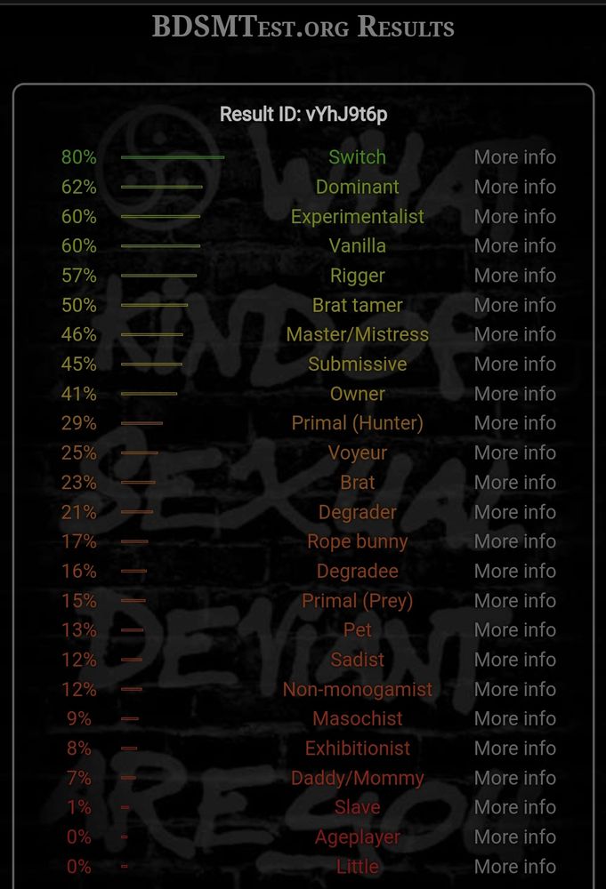 BDSMTest