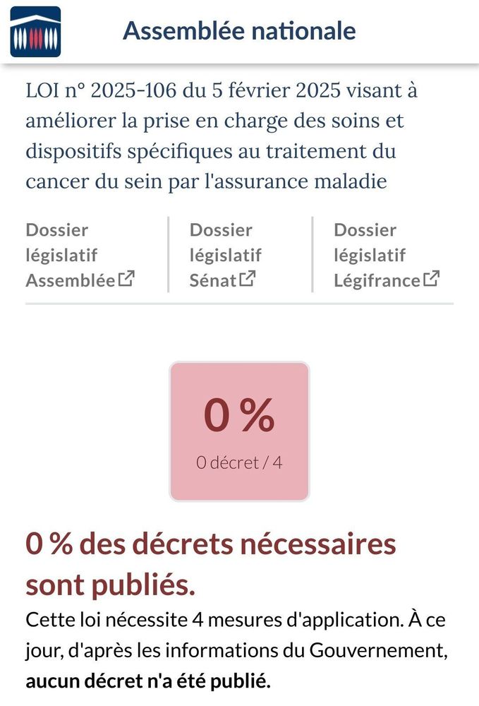 0% des décrets nécessaires à l'application de la loi du 5 février 2025 visant à améliorer la prise en charge des soins et dispositifs spécifiques au traitement du cancer du sein par l'assurance maladie ont été publiés.