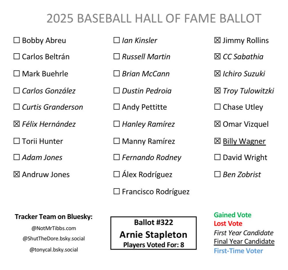 Ballot 322 from Arnie Stapleton: Félix, Andruw, Rollins, CC, Ichiro, Tulowitzki, Vizquel, Wagner