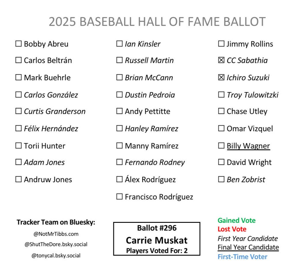 Ballot 296 from Carrie Muskat: CC, Ichiro