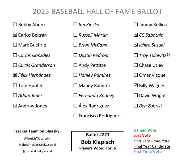 Ballot #221 from Bob Klapisch: Beltrán, Félix, Andruw, CC, Ichiro, Wagner