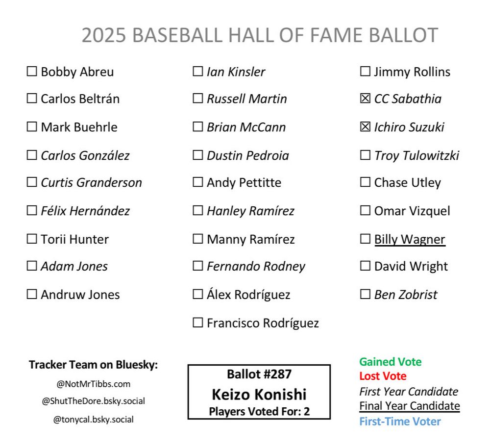 Ballot 287 from Keizo Konishi: CC, Ichiro