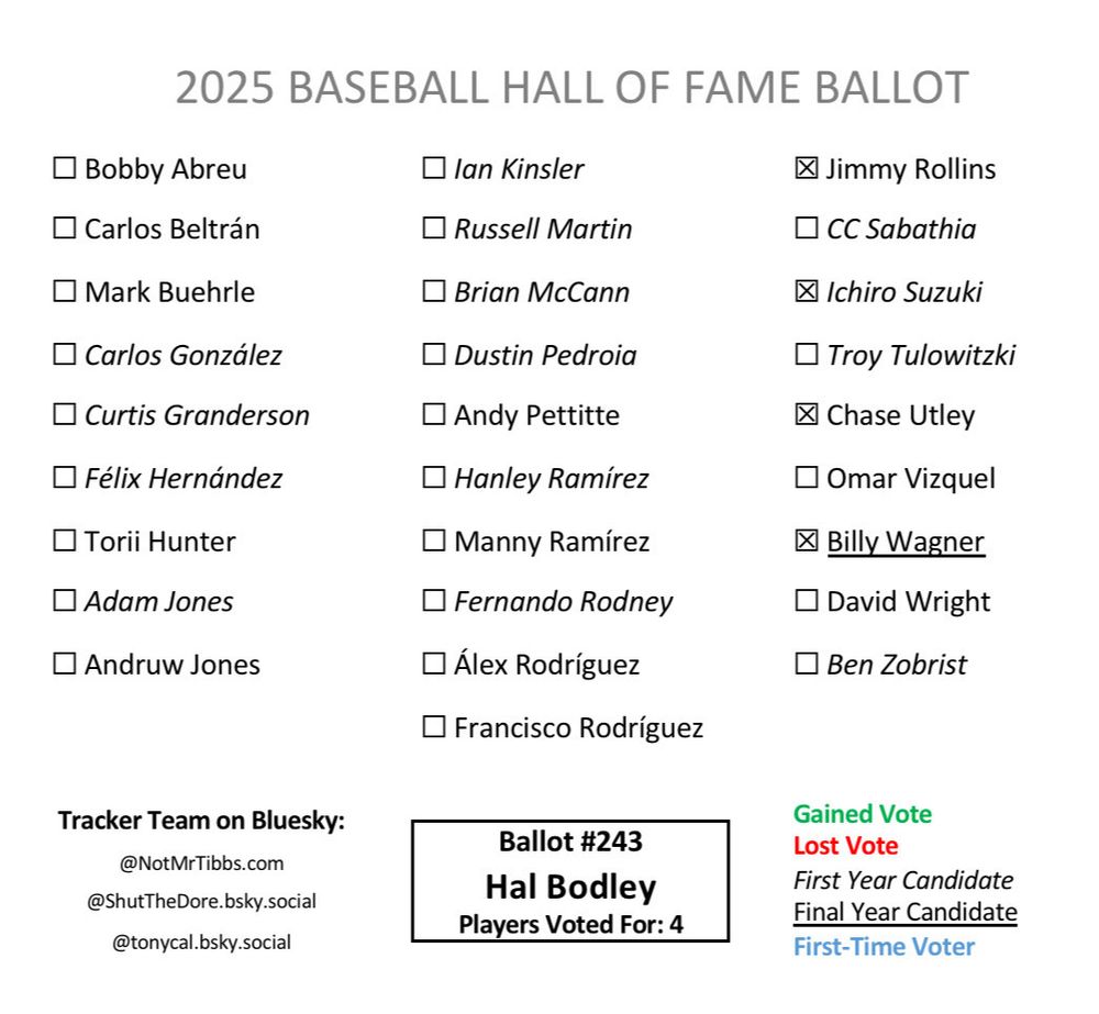 Ballot 243 from Hal Bodley: Rollins, Ichiro, Utley, Wagner