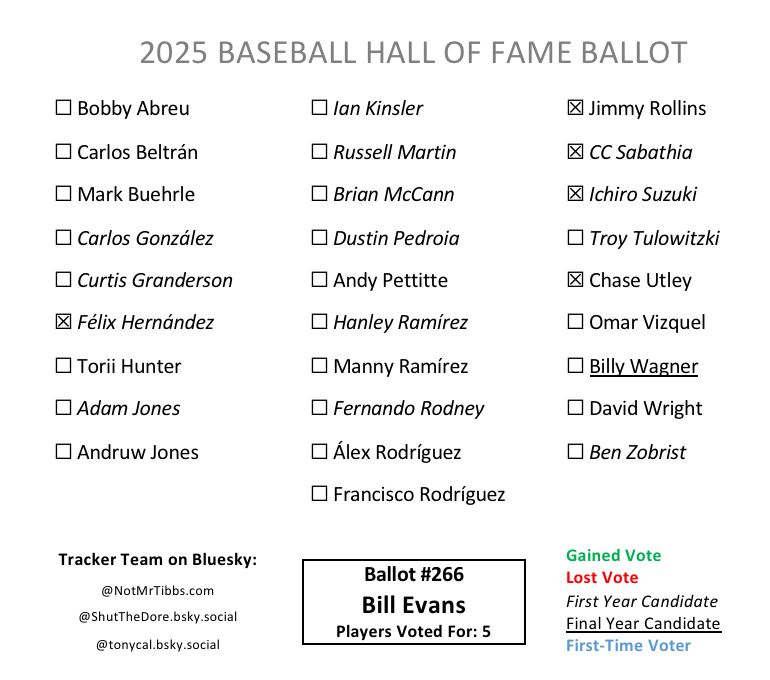 Ballot 266 from Bill Evans: Félix, Rollins, CC, Ichiro, Utley