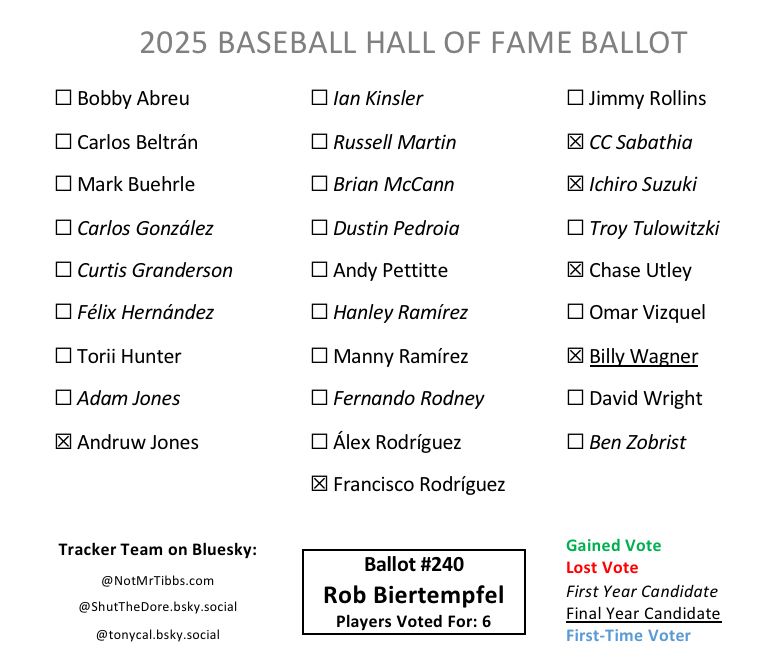 Ballot 240 from Rob Biertempfel: Jones KRod CC Ichiro Utley Wagner