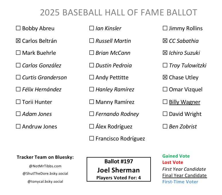 Ballot 197 from Joel Sherman: Beltrán, CC, Ichiro, Utley