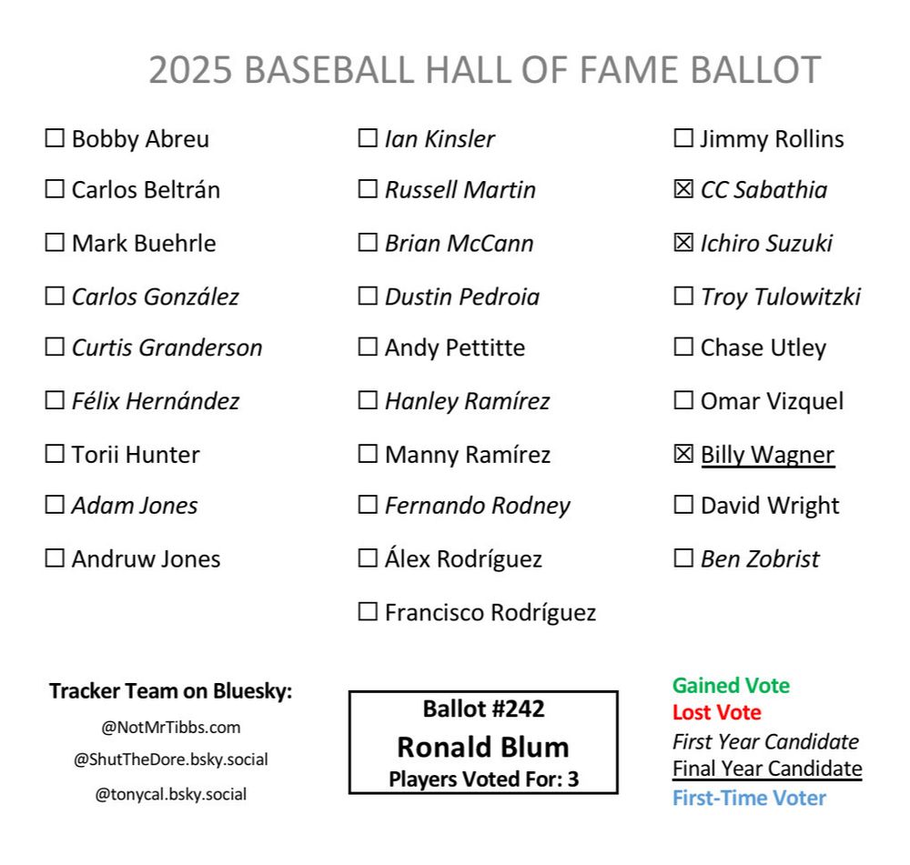 Ballot 242 from Ronald Blum: CC, Ichiro, Wagner