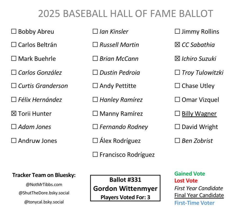 Ballot 331 from Gordon Wittenmyer: Hunter, CC, Ichiro