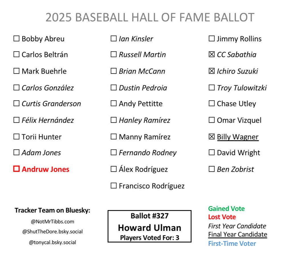 Ballot 327 from Howard Ulman: CC, Ichiro, Wagner with an Andruw drop