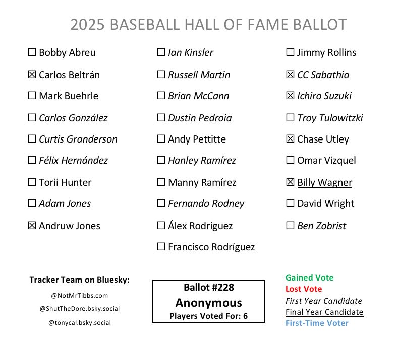 Ballot #228, anon: Beltrán Jones CC Ichiro Utley Wagner