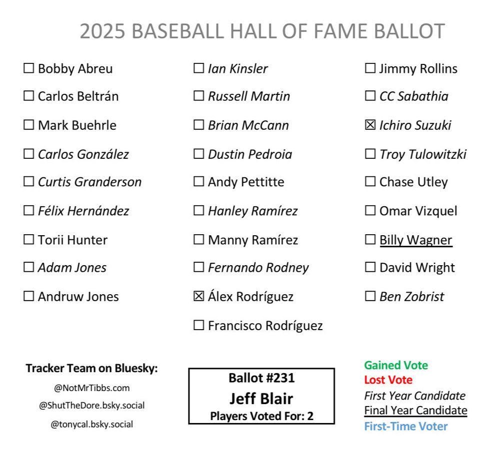 Ballot 231 from Jeff Blair: ARod, Ichiro