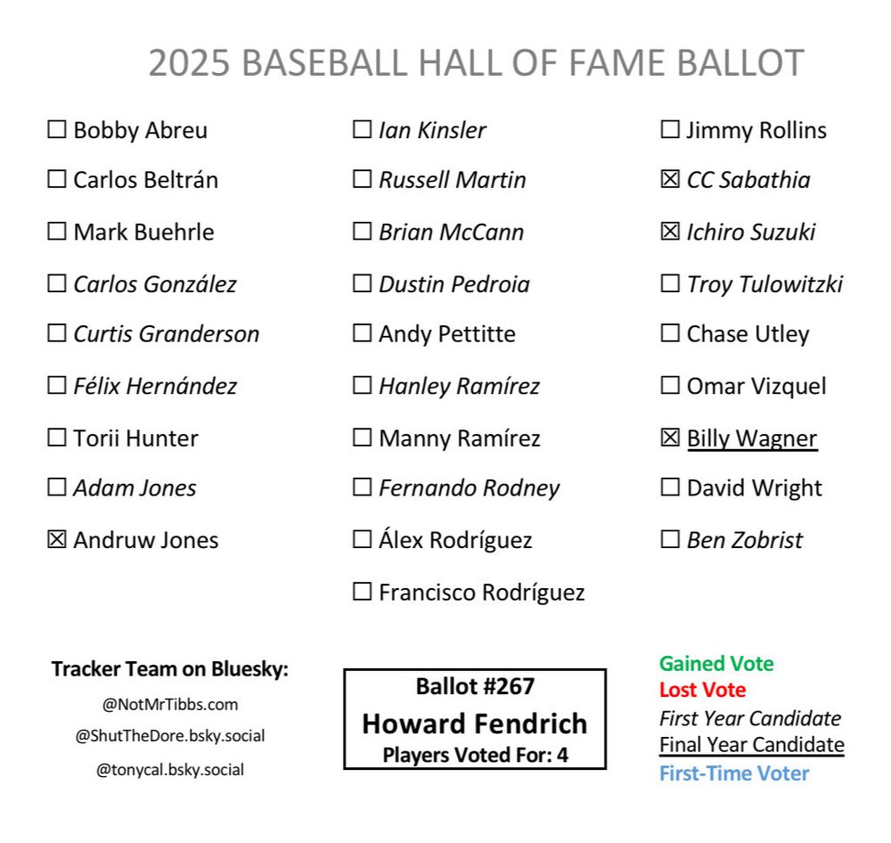 Ballot 267 from Howard Fendrich: Andruw, CC, Ichiro, Wagner
