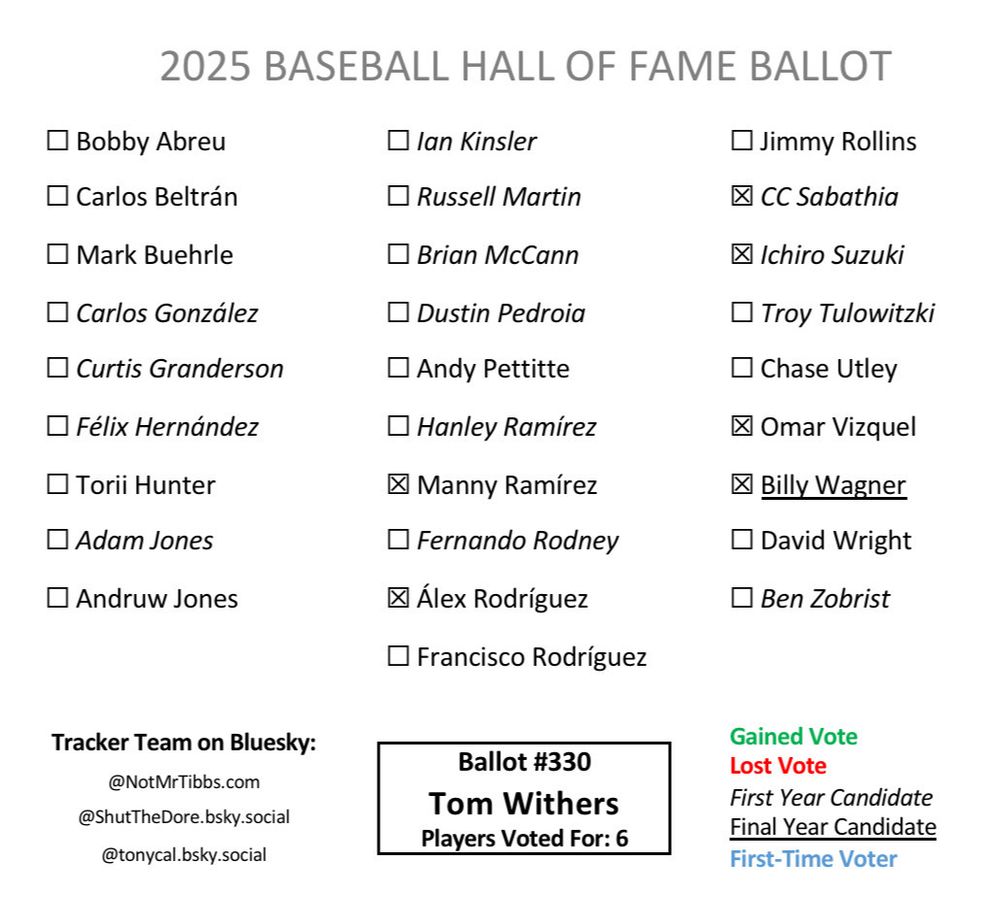 Ballot 330 from Tom Withers: Manny, ARod, CC, Ichiro, Vizquel, Wagner