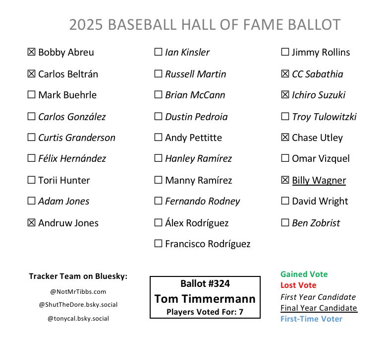 Ballot 324 from Tom Timmermann: Abreu, Beltrán, Andruw, CC, Ichiro, Utley, Wagner