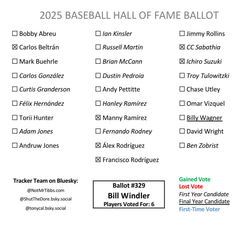 Ballot 329 from Bill Windler: Beltrán, Manny, ARod, KRod, CC, Ichiro
