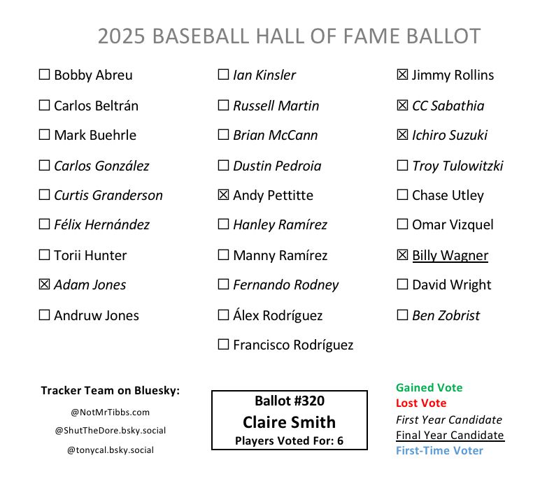 Ballot 320 from Claire Smith: Adam Jones, Pettitte, Rollins, CC, Ichiro, Wagner