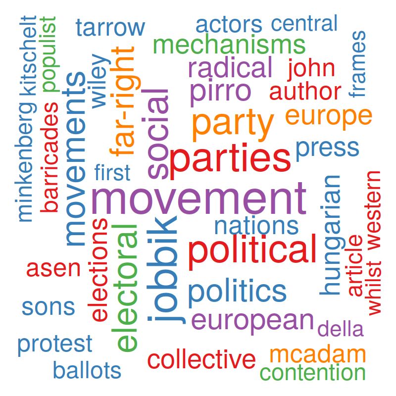 a decorative image (abstract, wordcloud, or summary) illustrating this reference