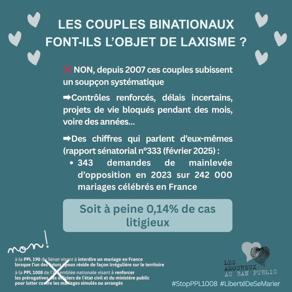 Les couples binationaux font-ils l’objet de laxisme ?

❌ NON, depuis 2007 ces couples subissent un soupçon systématique :
- Contrôles renforcés, délais incertains, projets de vie bloqués pendant des mois, voire des années…
- Des chiffres qui parlent d’eux-mêmes (rapport sénatorial n°333 (février 2025) : 343 demandes de mainlevée d’opposition en 2023 sur 242 000 mariages célébrés en France

Soit à peine 0,14% de cas litigieux
