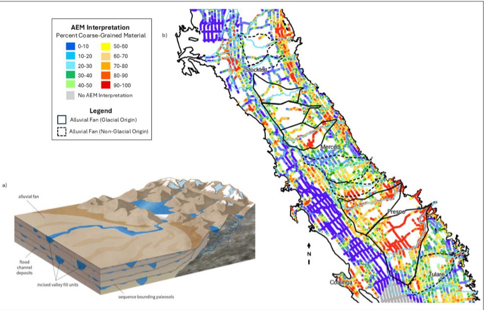 On the left is a schematic of an alluvial fan showing surface and subsurface water. On the right is a colorful representation of the areas scanned.