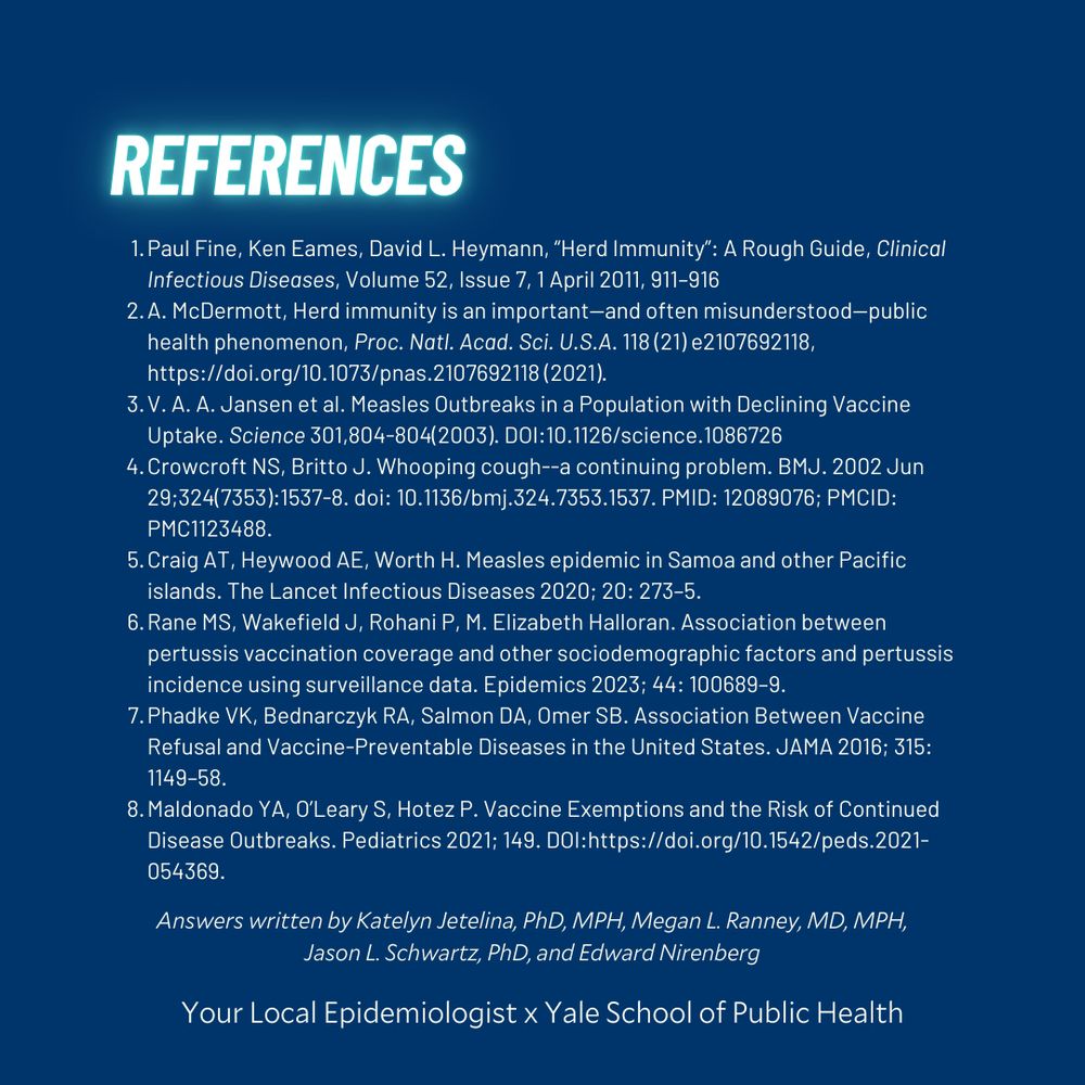 References
* Paul Fine, Ken Eames, David L. Heymann, “Herd Immunity”: A Rough Guide, Clinical Infectious Diseases, Volume 52, Issue 7, 1 April 2011, 911–916
* A. McDermott, Herd immunity is an important—and often misunderstood—public health phenomenon, Proc. Natl. Acad. Sci. U.S.A. 118 (21) e2107692118, https://doi.org/10.1073/pnas.2107692118 (2021).
* V. A. A. Jansen et al. Measles Outbreaks in a Population with Declining Vaccine Uptake. Science 301,804-804(2003).DOI:10.1126/science.1086726
* Crowcroft NS, Britto J. Whooping cough--a continuing problem. BMJ. 2002 Jun 29;324(7353):1537-8. doi: 10.1136/bmj.324.7353.1537. PMID: 12089076; PMCID: PMC1123488.
* Craig AT, Heywood AE, Worth H. Measles epidemic in Samoa and other Pacific islands. The Lancet Infectious Diseases 2020; 20: 273–5.
* Rane MS, Wakefield J, Rohani P, M. Elizabeth Halloran. Association between pertussis vaccination coverage and other sociodemographic factors and pertussis incidence using surveillance data. Epidemics 2023; 44: 100689–9.
* Phadke VK, Bednarczyk RA, Salmon DA, Omer SB. Association Between Vaccine Refusal and Vaccine-Preventable Diseases in the United States. JAMA 2016; 315: 1149–58.
* Maldonado YA, O’Leary S, Hotez P. Vaccine Exemptions and the Risk of Continued Disease Outbreaks. Pediatrics 2021; 149. DOI:https://doi.org/10.1542/peds.2021-054369.
Answers written by Katelyn Jetelina, PhD, MPH, Megan L. Ranney, MD, MPH,
Jason L. Schwartz, PhD, and Edward Nirenberg
Your Local Epidemiologist x Yale School of Public Health