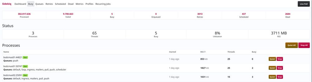 Sidekiq Busy page showing 302017636 processed jobs, 9700663 failed, 5 busy, 0 enqueued, 3013 retries, 437 scheduled, 2684 dead. Status shows 3 processes, 65 threads, 5 busy threads, 8 percent utilization, 3711 MB RSS. Three processes listed: bsd_cmas01:44821 with 853 MB RSS, 25 threads, 0 busy; bsd_cmas01:50747 with 1827 MB RSS, 25 threads, 2 busy; bsd_cmas02:25091 with 1031 MB RSS, 15 threads, 3 busy.