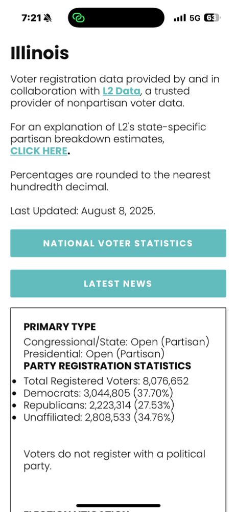 Screenshot of the voter registrations by party in Illinois where Democrats have 37.7% and Republicans 22.5% with the remainder unaffiliated.