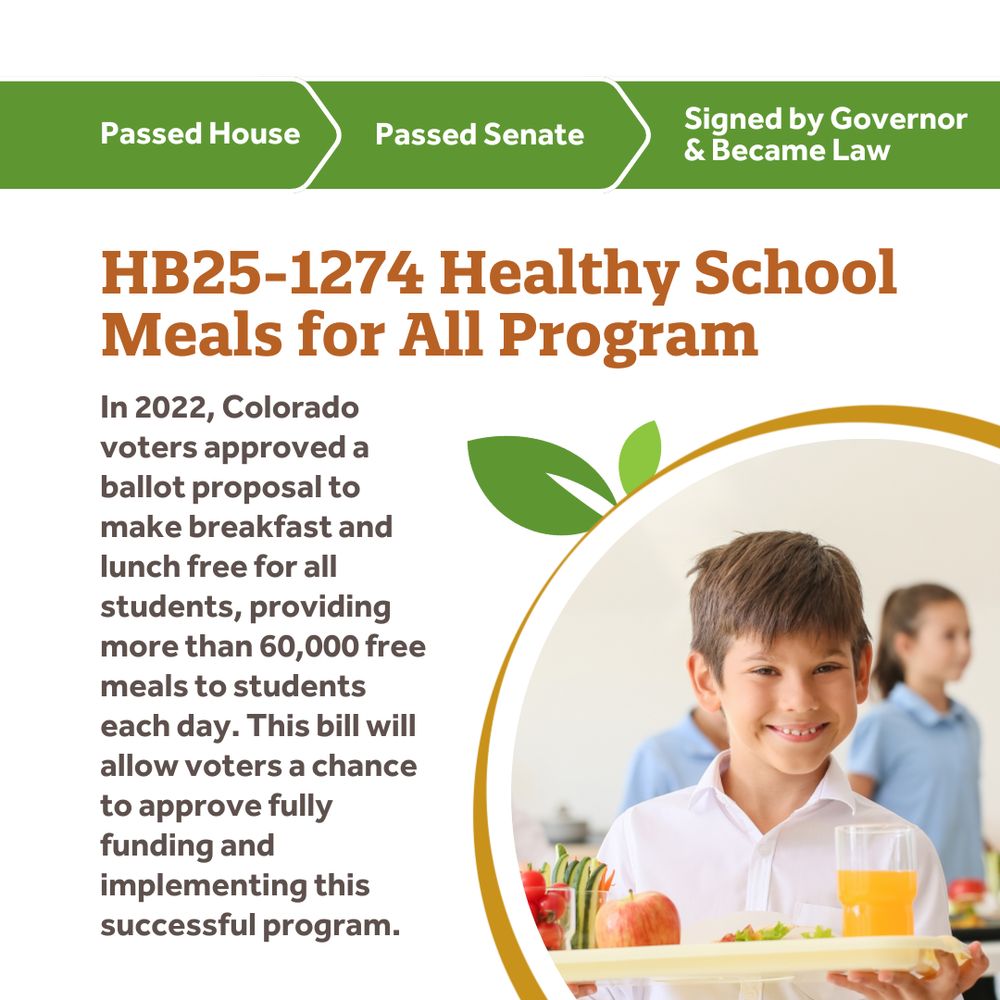 Graphic showing the bill passed the house, senate, and signed by governor to become law. It reads: HB25-1274 Healthy School Meals for All Program. In 2022, Colorado voters approved a ballot proposal to make breakfast and lunch free for all students, providing more than 60,000 free meals to students each day. This bill will allow voters a chance to approve fully funding and implementing this successful program. 