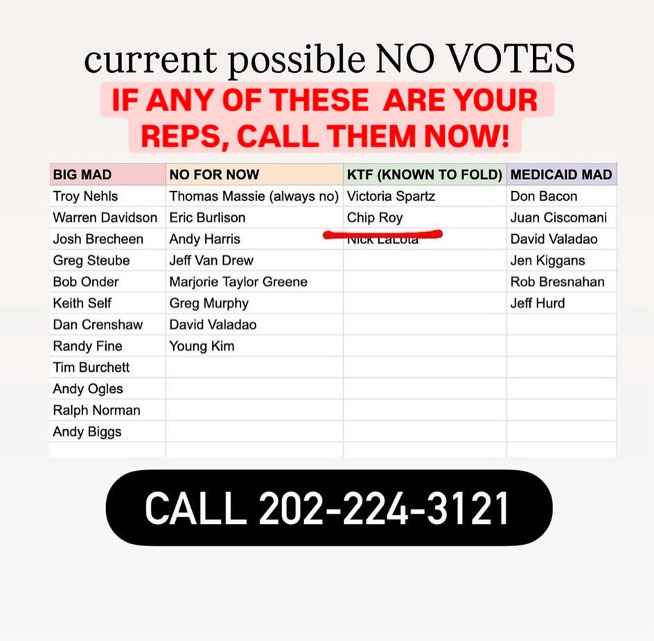 current possible NO VOTES IF ANY OF THESE ARE YOUR REPS, CALL THEM NOW!
BIG MAD
NO FOR NOW
KTF (KNOWN TO FOLD) MEDICAID MAD

Troy Nehls
Thomas Massie (always no) Victoria Spartz

Don Bacon
Warren Davidson
Eric Burlison
Chip Roy
Juan Ciscomani
Josh Brecheen
Andy Harris
ICK LaLOta
David Valadao
Greg Steube
Jeff Van Drew

Jen Kiggans
Bob Onder
Marjorie Taylor Greene

Rob Bresnahan
Keith Self
Greg Murphy

Jeff Hurd
Dan Crenshaw
David Valadao


Randy Fine
Young Kim


Tim Burchett



Andy Ogles



Ralph Norman
Andy Biggs



CALL 202-224-3121