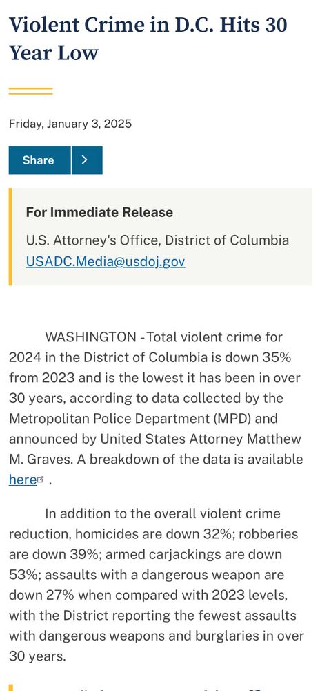 Violent Crime in D.C. Hits 30 Year Low
Friday, January 3, 2025

For Immediate Release
U.S. Attorney's Office, District of Columbia
USADC.Media@usdoj.gov

WASHINGTON -Total violent crime for 2024 in the District of Columbia is down 35% from 2023 and is the lowest it has been in over 30 years, according to data collected by the Metropolitan Police Department (MPD) and announced by United States Attorney Matthew M. Graves. A breakdown of the data is available herer.

In addition to the overall violent crime reduction, homicides are down 32%; robberies are down 39%; armed carjackings are down 53%; assaults with a dangerous weapon are down 27% when compared with 2023 levels, with the District reporting the fewest assaults with dangerous weapons and burglaries in over 30 years.