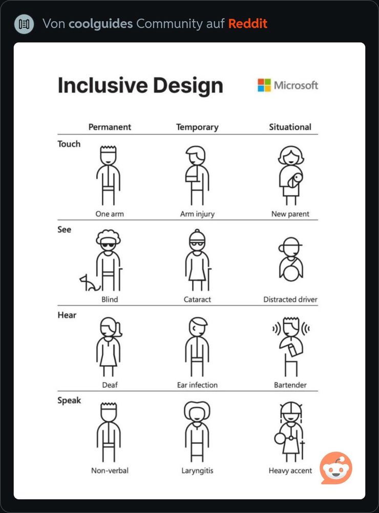 Eine Inklusionsmatrix der Einschränkungsarten.