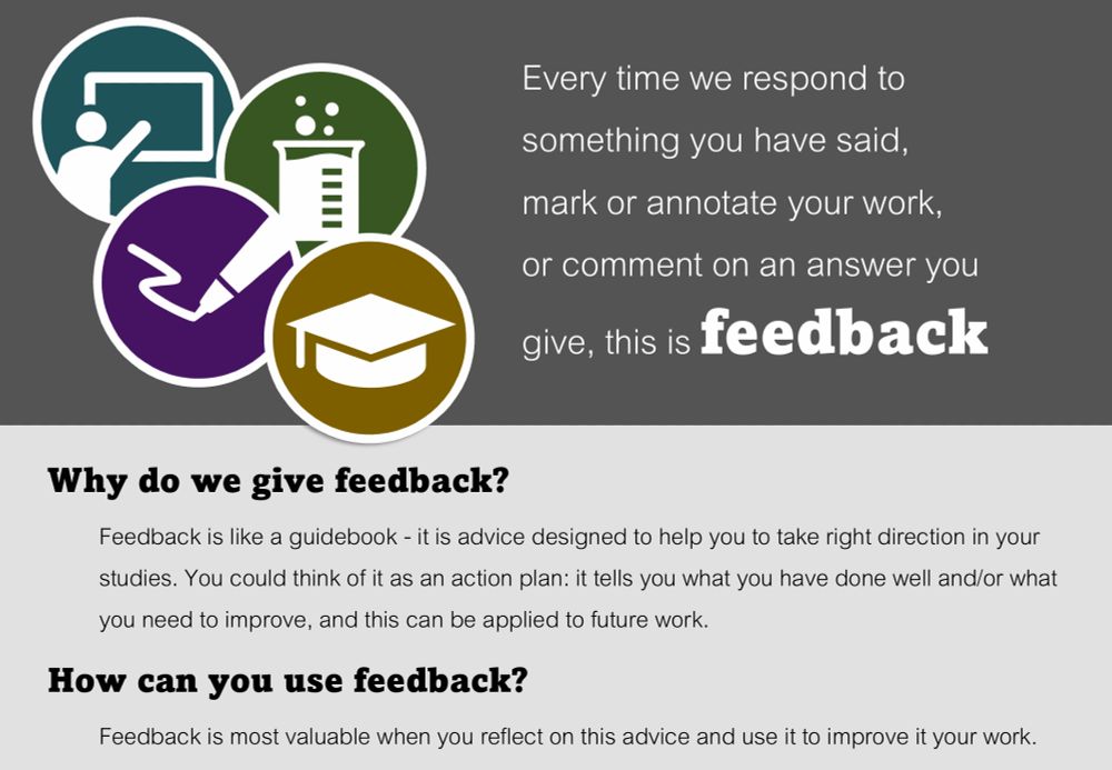 Feedback poster saying "every time we respond to something you have said, mark or annotate your work, or comment on an answer you give, this is feedback", with four icons representing the different categories of poster produced.