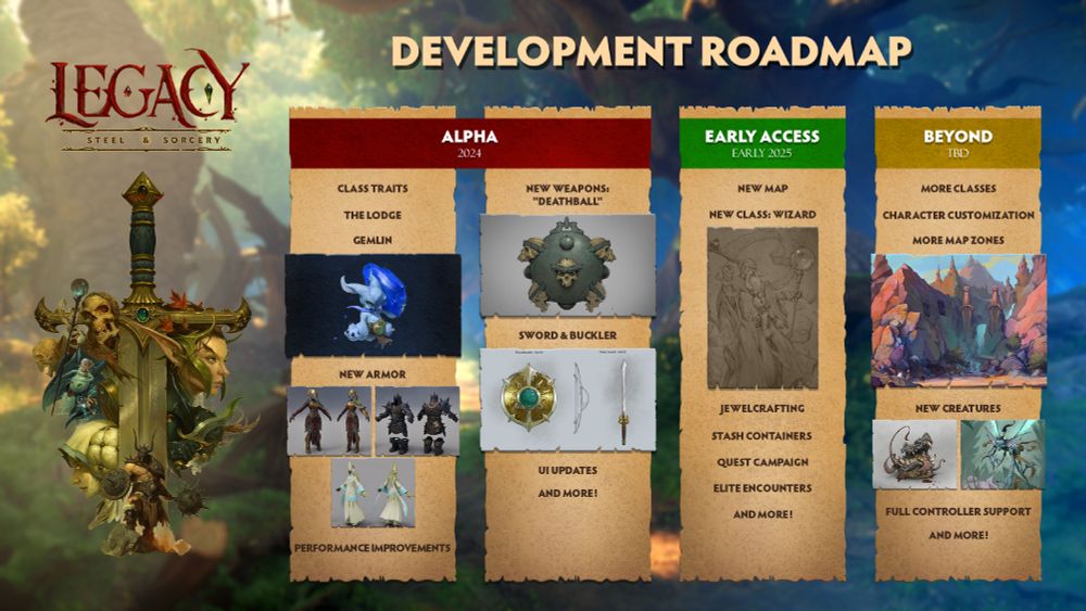 Legacy Steel and Sorcery Roadmap